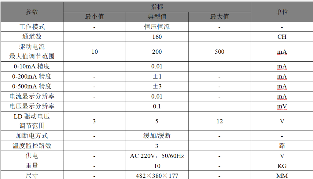 1.160 通道激光器老化电源