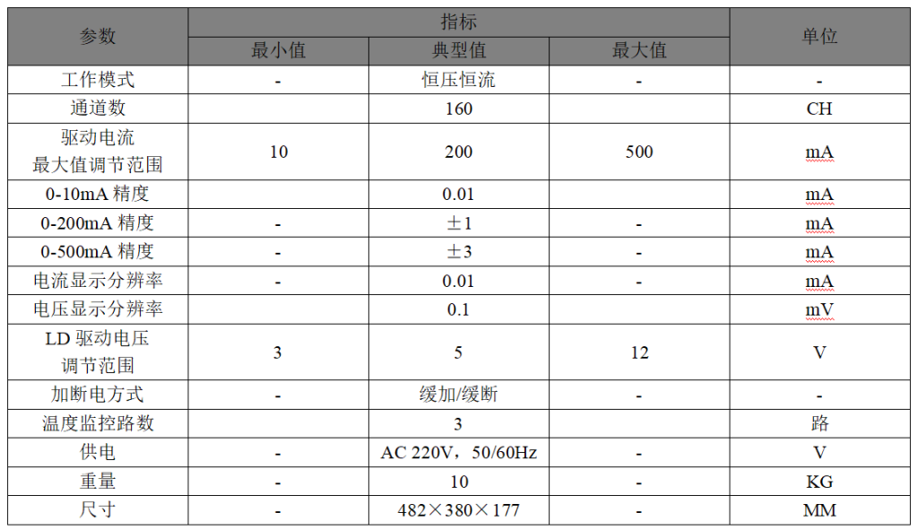 1.160 通道激光器老化电源 参数