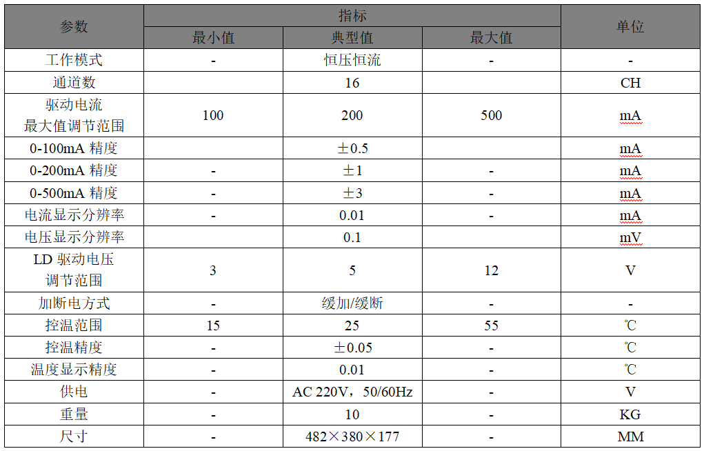 2.16 通道激光器控温加电电源 产品参数