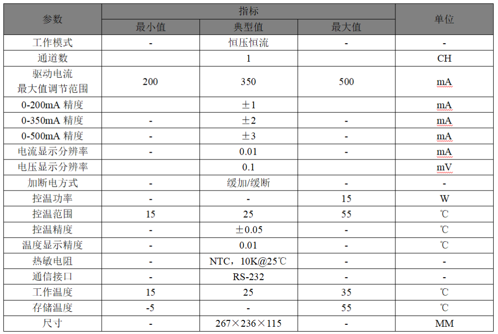 3.单通道激光器控温加电电源 参数