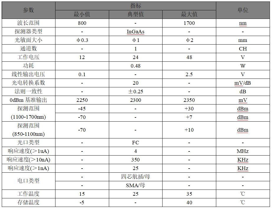 5.宽动态范围高速光电信号转换模块 参数