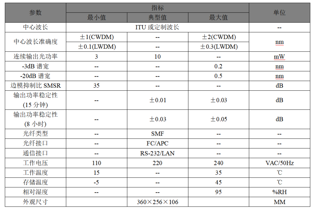 7.多波长高稳定点光源 参数